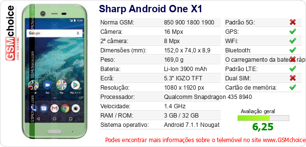Sharp Android One X1 Especificações técnicas do telemóvel Sharp Android One X1 Especificações técnicas do telemóvel
