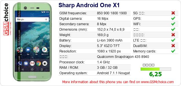 Sharp Android One X1 手机技术数据