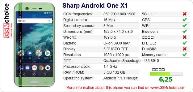 Sharp Android One X1 手機技術數據