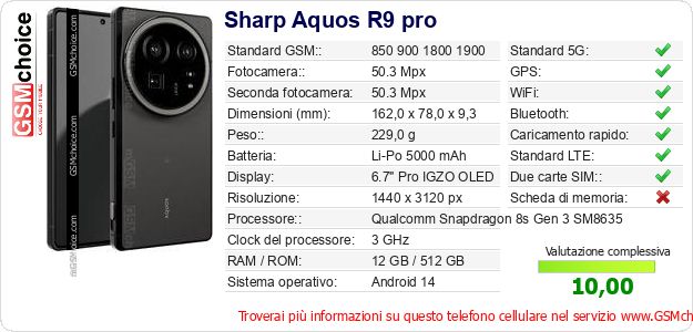 Sharp Aquos R9 pro Dati tecnici di telefono cellulare Sharp Aquos R9 pro Dati tecnici di telefono cellulare