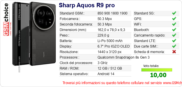 Sharp Aquos R9 pro Dati tecnici di telefono cellulare 