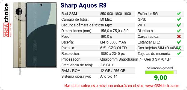 Sharp Aquos R9 Datos técnicos del móvil Sharp Aquos R9 Datos técnicos del móvil