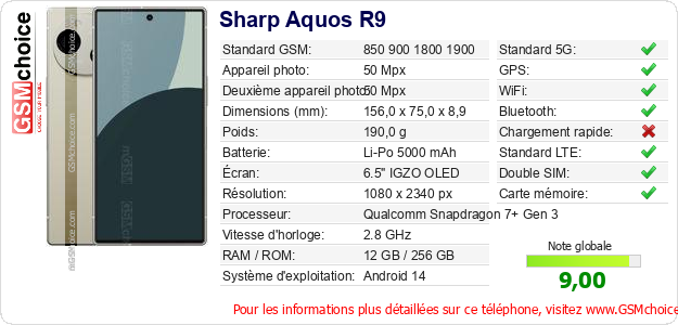 Sharp Aquos R9 Fiche technique Sharp Aquos R9 Fiche technique