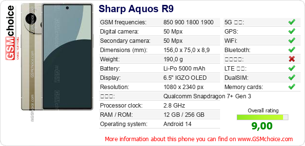 Sharp Aquos R9 手機技術數據