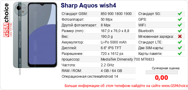 Sharp Aquos wish4 Технические данные телефона  Sharp Aquos wish4 Технические данные телефона
