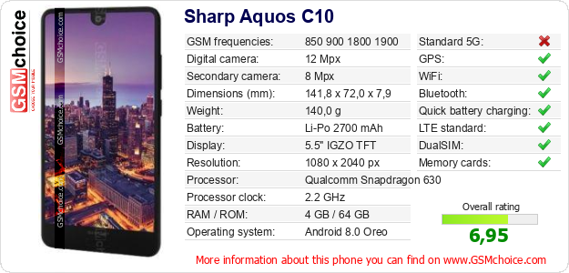 Sharp Aquos C10 technical specifications Sharp Aquos C10 technical specifications