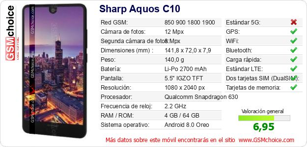 Sharp Aquos C10 Datos técnicos del móvil 