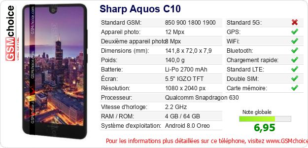 Sharp Aquos C10 Fiche technique Sharp Aquos C10 Fiche technique