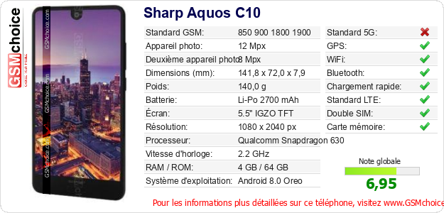 Sharp Aquos C10 Fiche technique