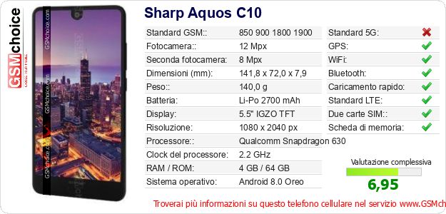Sharp Aquos C10 Dati tecnici di telefono cellulare 