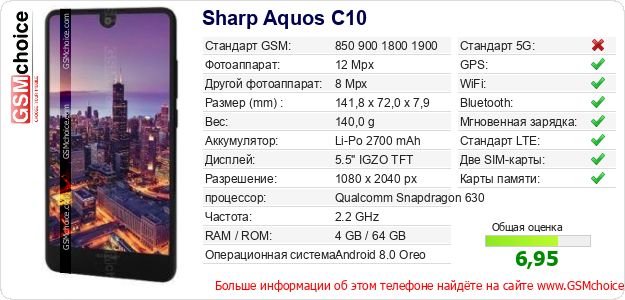 Sharp Aquos C10 Технические данные телефона Sharp Aquos C10 Технические данные телефона