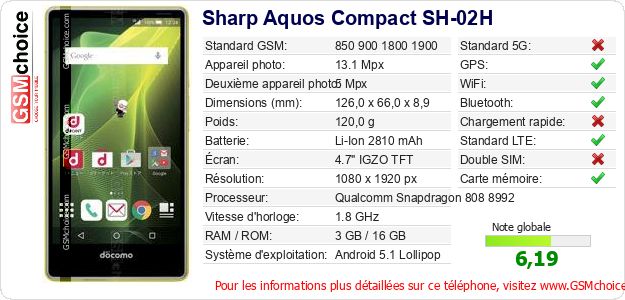 Sharp Aquos Compact SH-02H Fiche technique Sharp Aquos Compact SH-02H Fiche technique