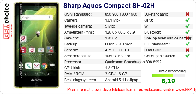 Sharp Aquos Compact SH-02H Technische gegevens 