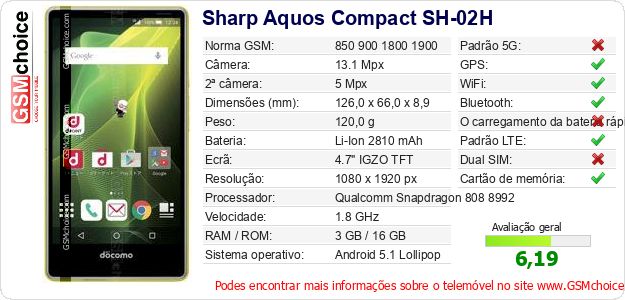 Sharp Aquos Compact SH-02H Especificações técnicas do telemóvel 