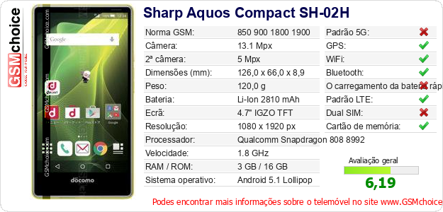 Sharp Aquos Compact SH-02H Especificações técnicas do telemóvel 