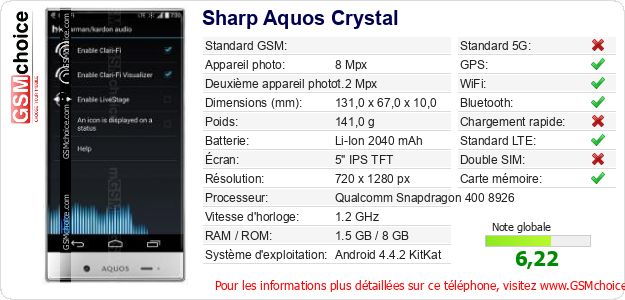 Sharp Aquos Crystal Fiche technique Sharp Aquos Crystal Fiche technique