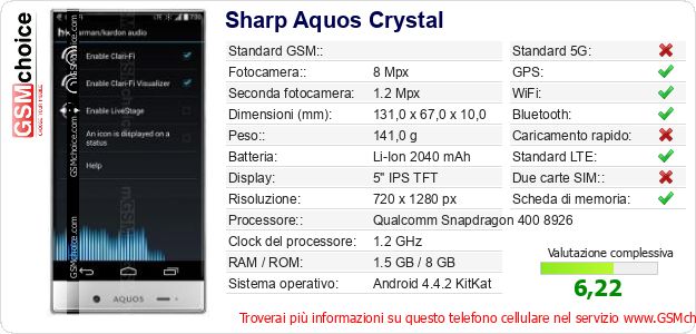 Sharp Aquos Crystal Dati tecnici di telefono cellulare Sharp Aquos Crystal Dati tecnici di telefono cellulare