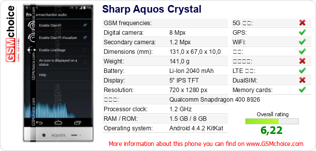 Sharp Aquos Crystal 手机技术数据