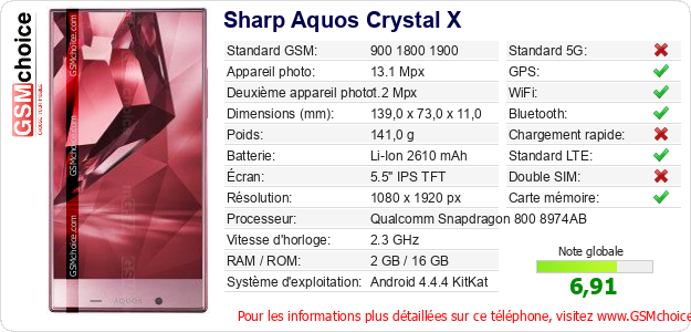 Sharp Aquos Crystal X Fiche technique Sharp Aquos Crystal X Fiche technique