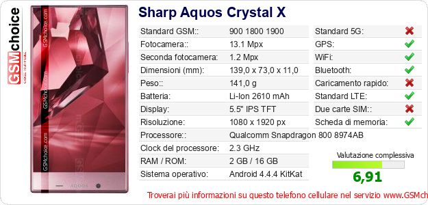Sharp Aquos Crystal X Dati tecnici di telefono cellulare 