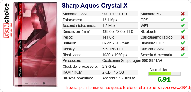 Sharp Aquos Crystal X Dati tecnici di telefono cellulare 
