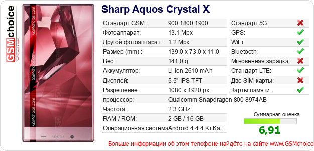 Sharp Aquos Crystal X Технические данные телефона Sharp Aquos Crystal X Технические данные телефона