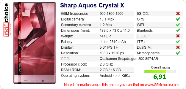 Sharp Aquos Crystal X 手機技術數據