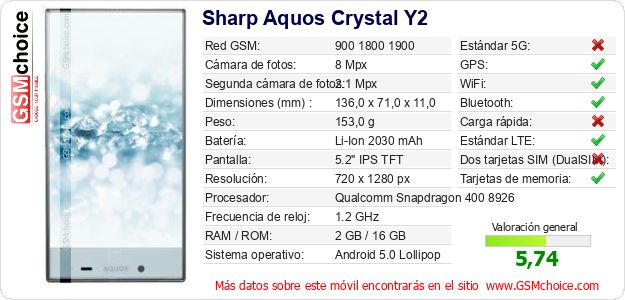 Sharp Aquos Crystal Y2 Datos técnicos del móvil Sharp Aquos Crystal Y2 Datos técnicos del móvil