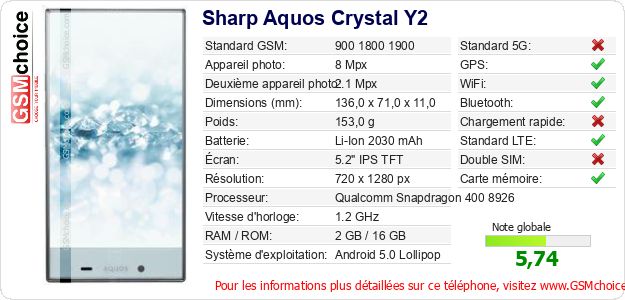 Sharp Aquos Crystal Y2 Fiche technique