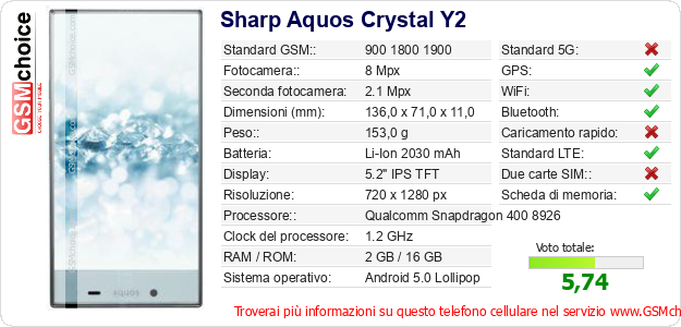 Sharp Aquos Crystal Y2 Dati tecnici di telefono cellulare Sharp Aquos Crystal Y2 Dati tecnici di telefono cellulare