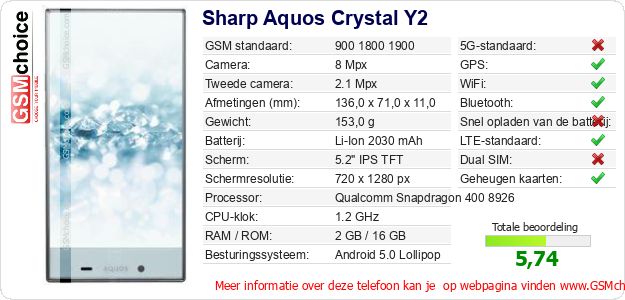 Sharp Aquos Crystal Y2 Technische gegevens Sharp Aquos Crystal Y2 Technische gegevens