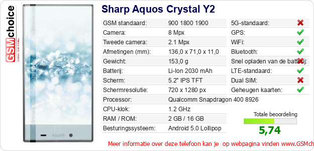 Sharp Aquos Crystal Y2 Technische gegevens 