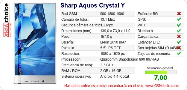 Sharp Aquos Crystal Y Datos técnicos del móvil Sharp Aquos Crystal Y Datos técnicos del móvil