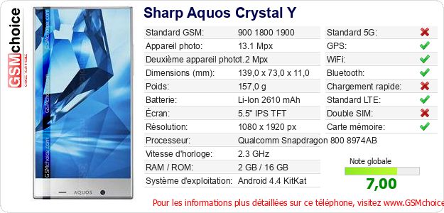 Sharp Aquos Crystal Y Fiche technique Sharp Aquos Crystal Y Fiche technique