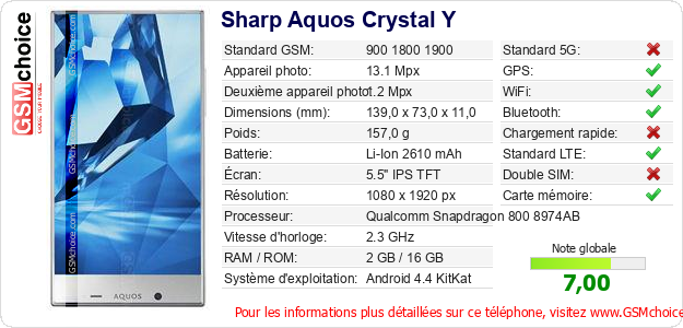 Sharp Aquos Crystal Y Fiche technique