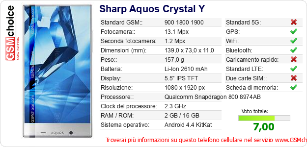 Sharp Aquos Crystal Y Dati tecnici di telefono cellulare 
