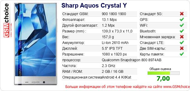 Sharp Aquos Crystal Y Технические данные телефона Sharp Aquos Crystal Y Технические данные телефона