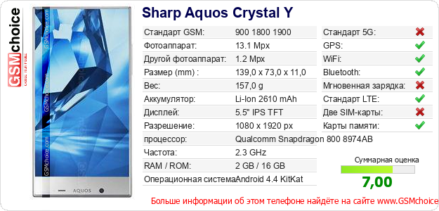 Sharp Aquos Crystal Y Технические данные телефона Sharp Aquos Crystal Y Технические данные телефона