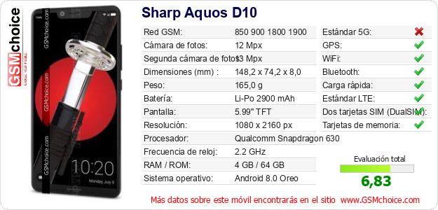 Sharp Aquos D10 Datos técnicos del móvil 