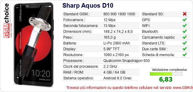 Sharp Aquos D10 Dati tecnici di telefono cellulare Sharp Aquos D10 Dati tecnici di telefono cellulare