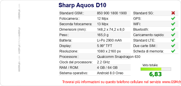 Sharp Aquos D10 Dati tecnici di telefono cellulare 