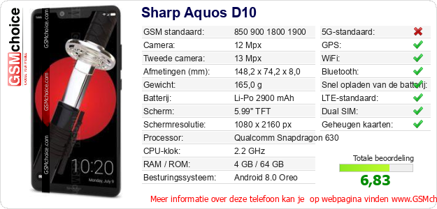Sharp Aquos D10 Technische gegevens Sharp Aquos D10 Technische gegevens