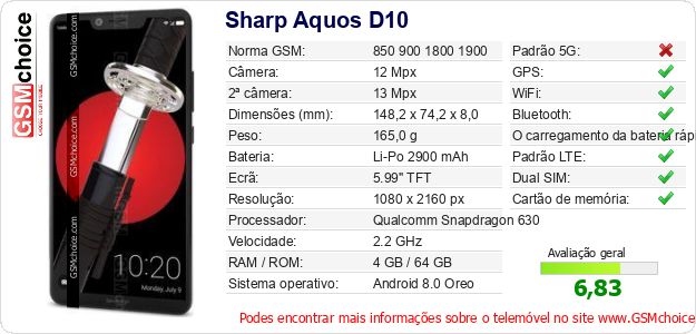 Sharp Aquos D10 Especificações técnicas do telemóvel Sharp Aquos D10 Especificações técnicas do telemóvel
