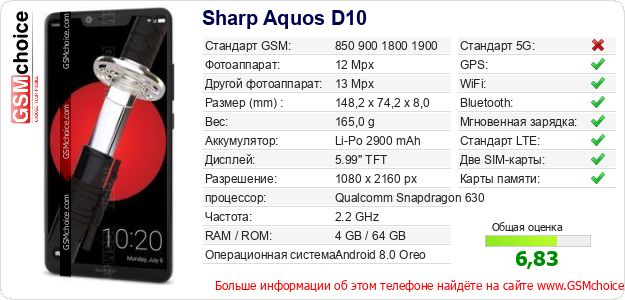 Sharp Aquos D10 Технические данные телефона Sharp Aquos D10 Технические данные телефона