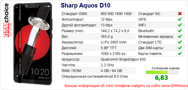 Sharp Aquos D10 Технические данные телефона Sharp Aquos D10 Технические данные телефона