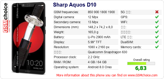 Sharp Aquos D10 手机技术数据