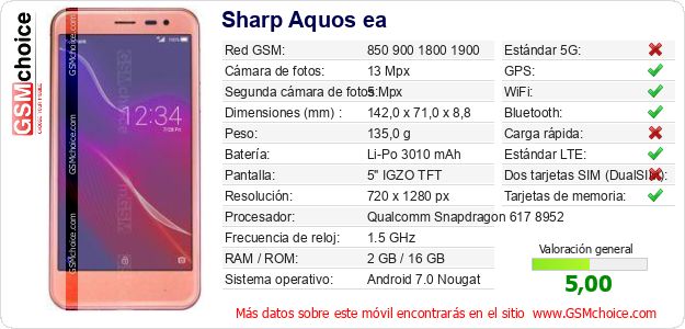 Sharp Aquos ea Datos técnicos del móvil Sharp Aquos ea Datos técnicos del móvil