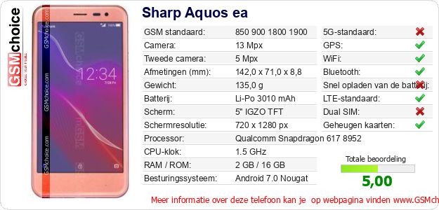 Sharp Aquos ea Technische gegevens 