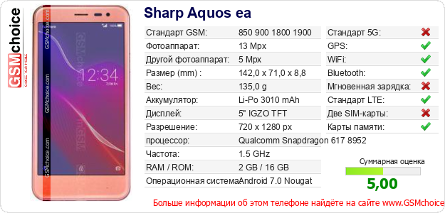 Sharp Aquos ea Технические данные телефона Sharp Aquos ea Технические данные телефона