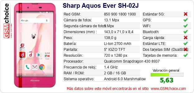Sharp Aquos Ever SH-02J Datos técnicos del móvil 